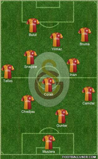 Galatasaray SK Formation 2014