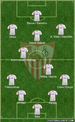 Sevilla F.C., S.A.D. Formation 2014