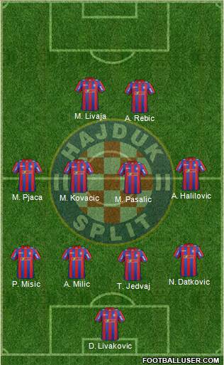 HNK Hajduk Formation 2014
