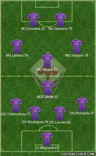 Fiorentina Formation 2014