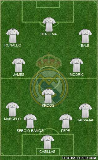 Real Madrid C.F. Formation 2014