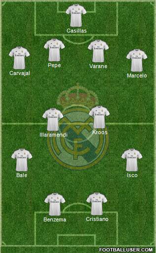 Real Madrid C.F. Formation 2014