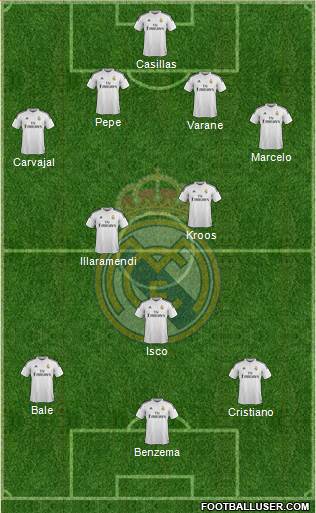 Real Madrid C.F. Formation 2014