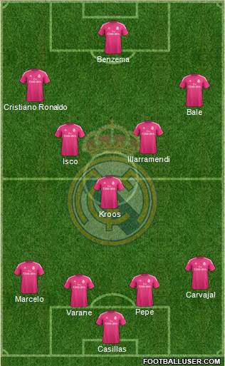Real Madrid C.F. Formation 2014