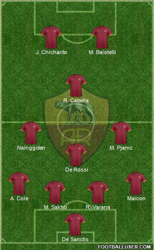 AS Roma Formation 2014