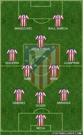 C. Atlético Madrid S.A.D. Formation 2014