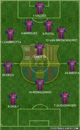 F.C. Barcelona Formation 2014