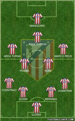 C. Atlético Madrid S.A.D. Formation 2014