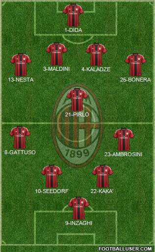 A.C. Milan Formation 2014