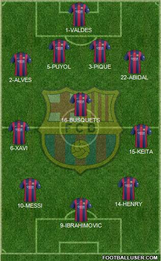 F.C. Barcelona Formation 2014