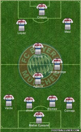 FC Bayern München Formation 2014