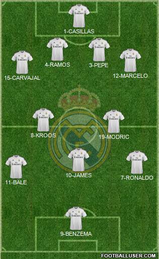 Real Madrid C.F. Formation 2014
