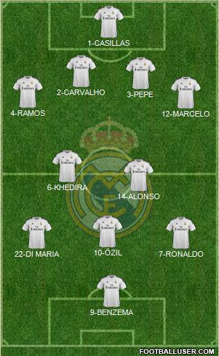 Real Madrid C.F. Formation 2014