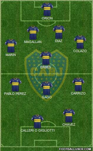 Boca Juniors Formation 2014