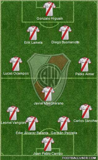 River Plate Formation 2014