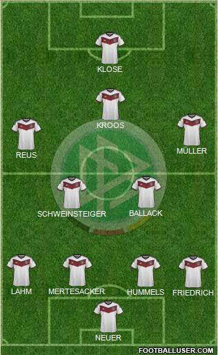Germany Formation 2014