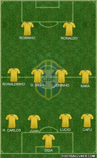 Brazil Formation 2014