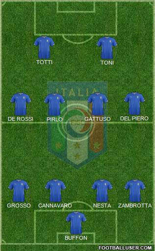 Italy Formation 2014