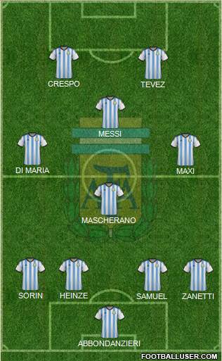 Argentina Formation 2014