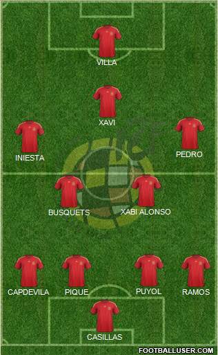 Spain Formation 2014
