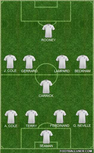 England Formation 2014