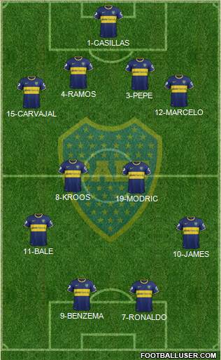 Boca Juniors Formation 2014