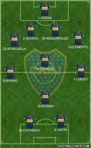 Boca Juniors Formation 2014