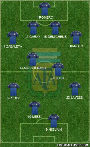 Argentina Formation 2014