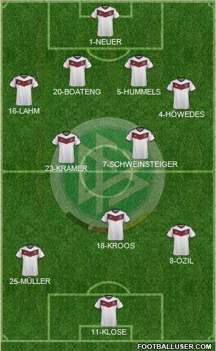 Germany Formation 2014