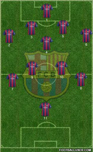 F.C. Barcelona Formation 2014