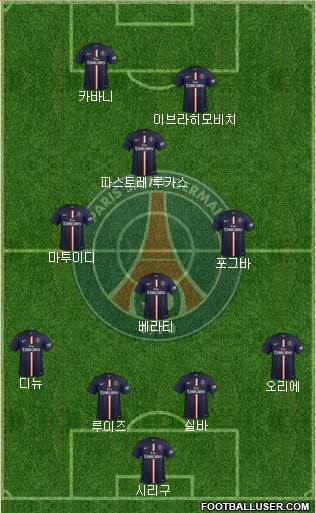 Paris Saint-Germain Formation 2014