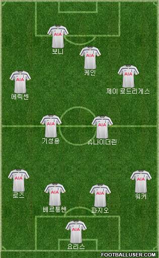 Tottenham Hotspur Formation 2014
