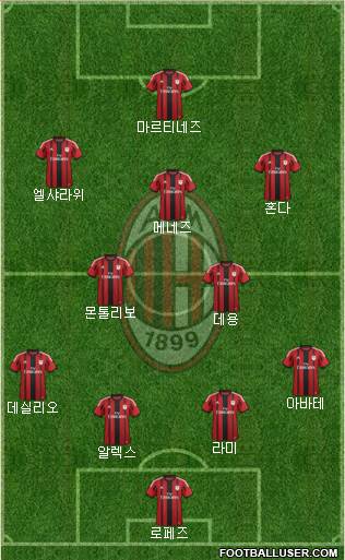 A.C. Milan Formation 2014