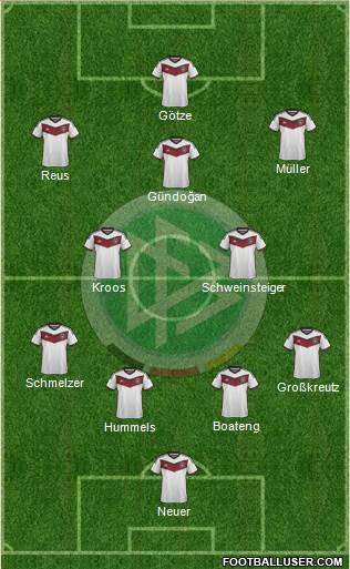 Germany Formation 2014