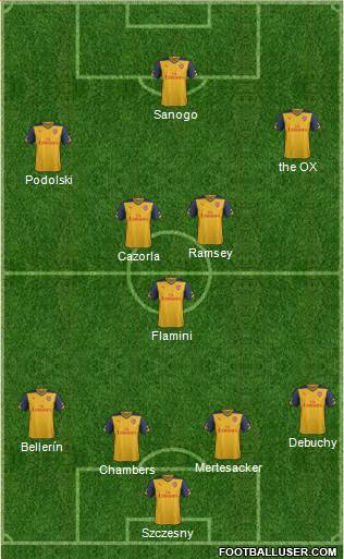 Arsenal Formation 2014