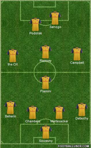Arsenal Formation 2014