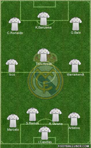 Real Madrid C.F. Formation 2014