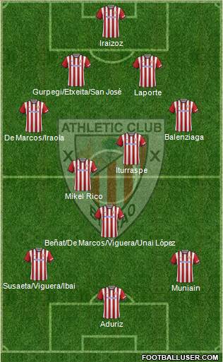 Athletic Club Formation 2014