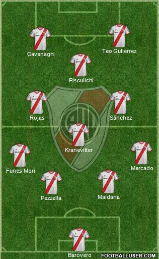 River Plate Formation 2014