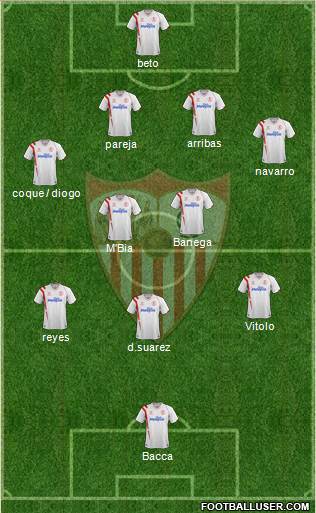 Sevilla F.C., S.A.D. Formation 2014