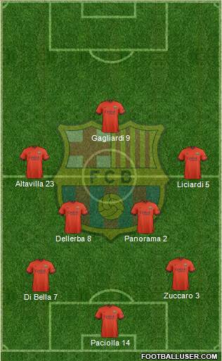 F.C. Barcelona Formation 2014