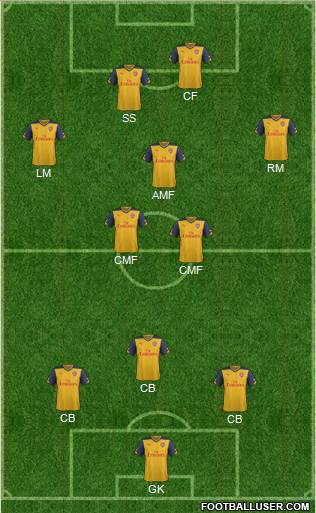 Arsenal Formation 2014