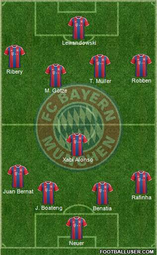 FC Bayern München Formation 2014