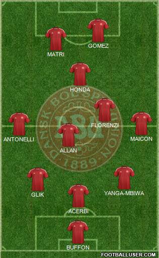 Denmark Formation 2014