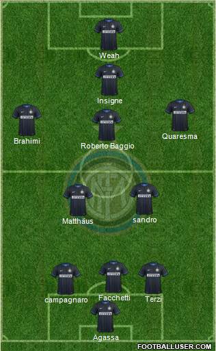 F.C. Internazionale Formation 2014