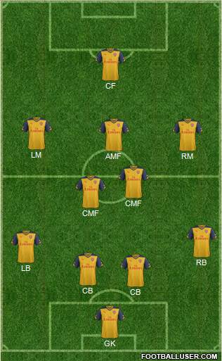 Arsenal Formation 2014