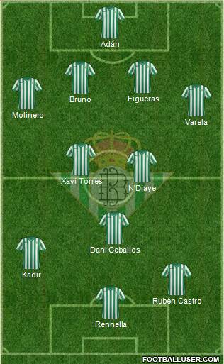 Real Betis B., S.A.D. Formation 2014