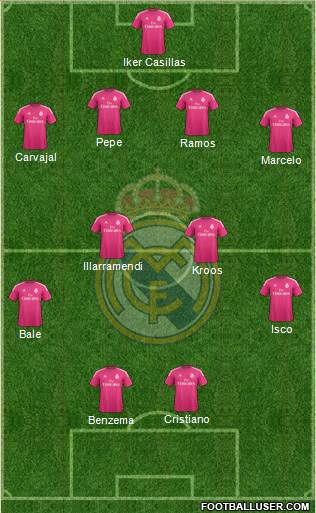 Real Madrid C.F. Formation 2014