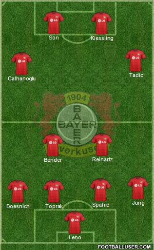 Bayer 04 Leverkusen Formation 2014