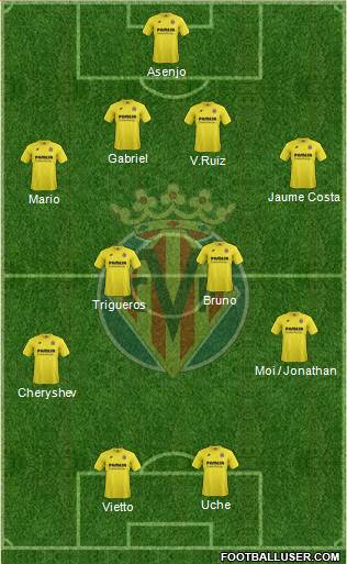 Villarreal C.F., S.A.D. Formation 2014